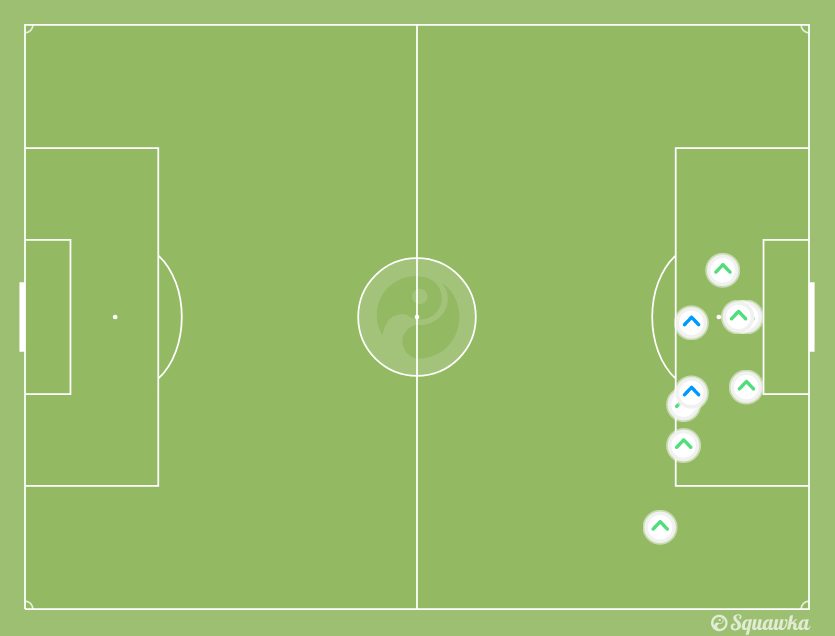ben 9 le spazzate di Giorgio Chiellini (Squawka.com)