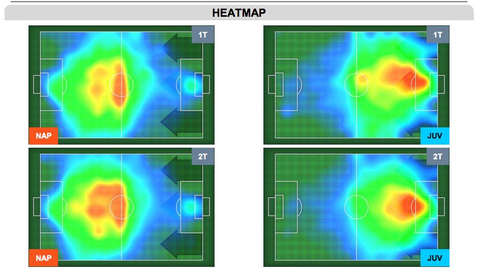 l’heatmap del match: Juve conservativa, Napoli all’attacco (LegaSerieA.it)