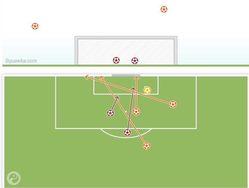 la mappa delle conclusioni del bosniaco Dzeko (Squawka.com)