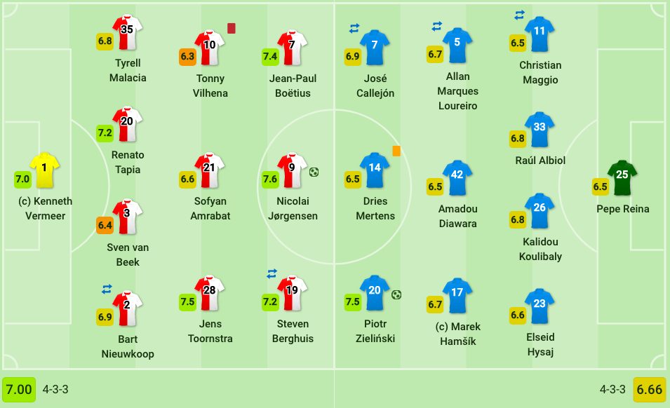 le formazioni iniziali e i voti di Feyenoord–Napoli (Sofascore.com)