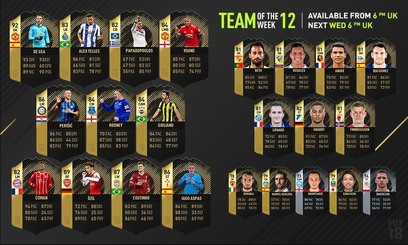 La top 11 del team of the week.