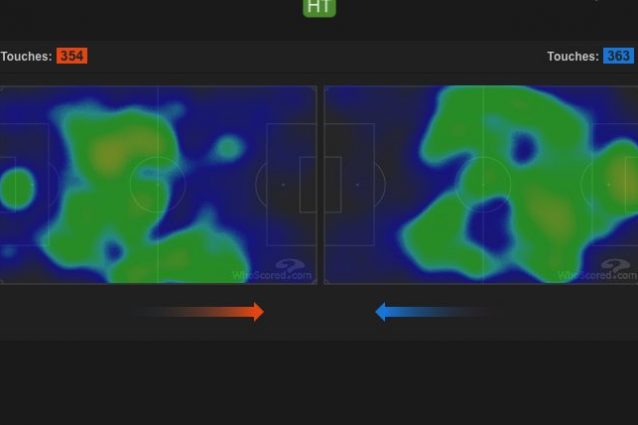 La Heatmaps del primo tempo tra Chelsea e Arsenal. (whoscored.com)