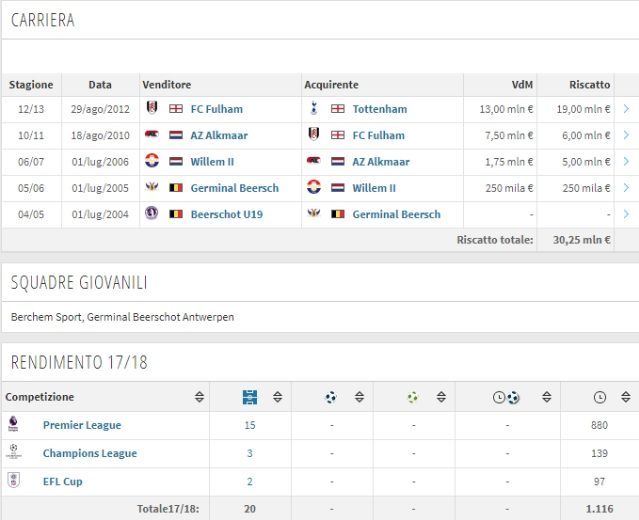 I numeri relativi a Dembèlè in questa stagione e la sua carriera (Transfermarkt)