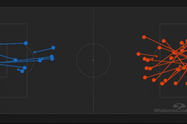 Le occasioni di Blues, a destra, e Gunners, a sinistra, durante la gara. (whoscored.com)