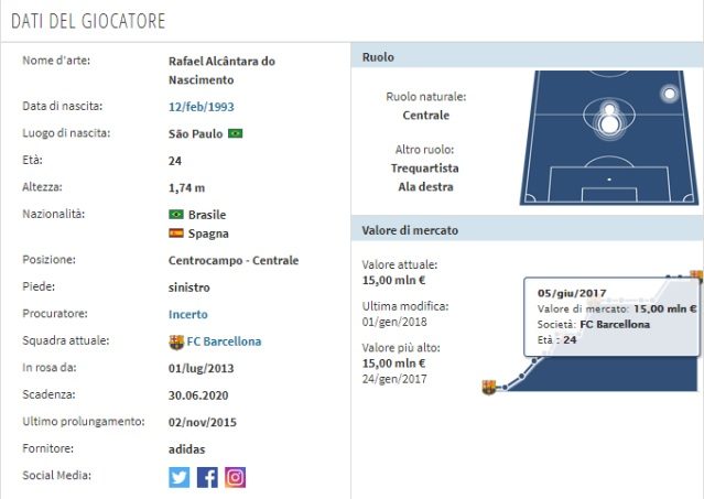 Il profilo di Rafinha (Transfermarkt)
