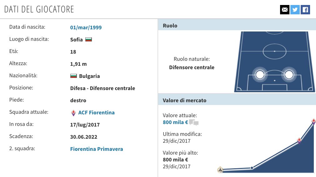 la scheda del ragazzo (Transfermarkt.it)