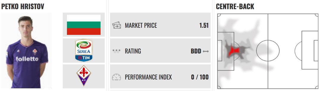 la valutazione di Hristov secondo PlayRatings.net
