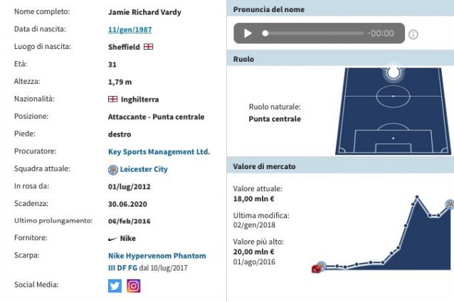 La scheda di Jamie Vardy