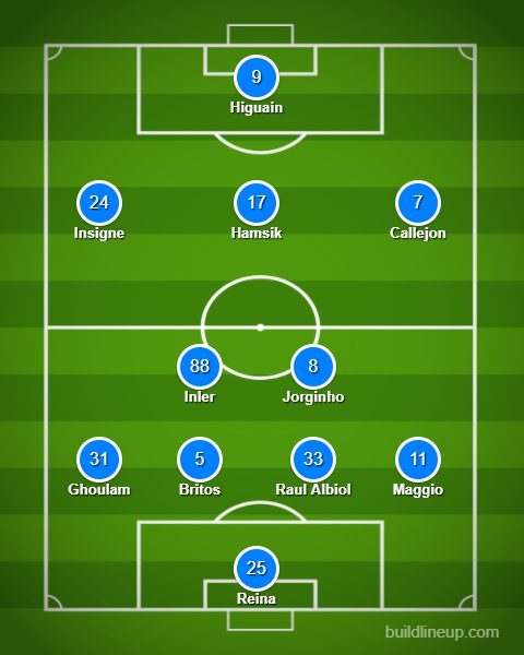 Il primo Napoli di Benitez