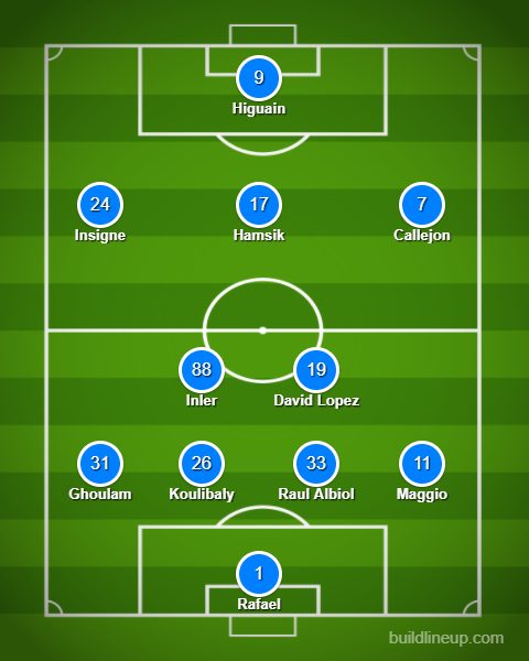 Il secondo Napoli, stagione 2014/15, di Benitez