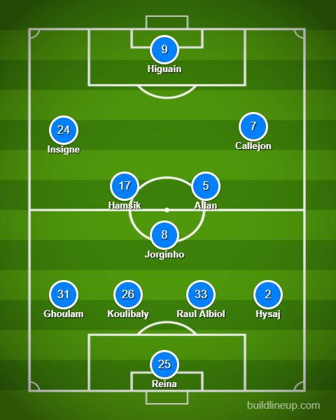 Il Napoli di Sarri