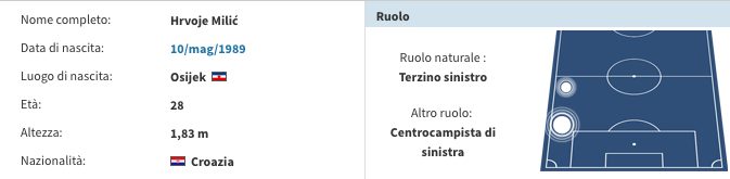 La scheda di Milic (fonte Transfermarkt)