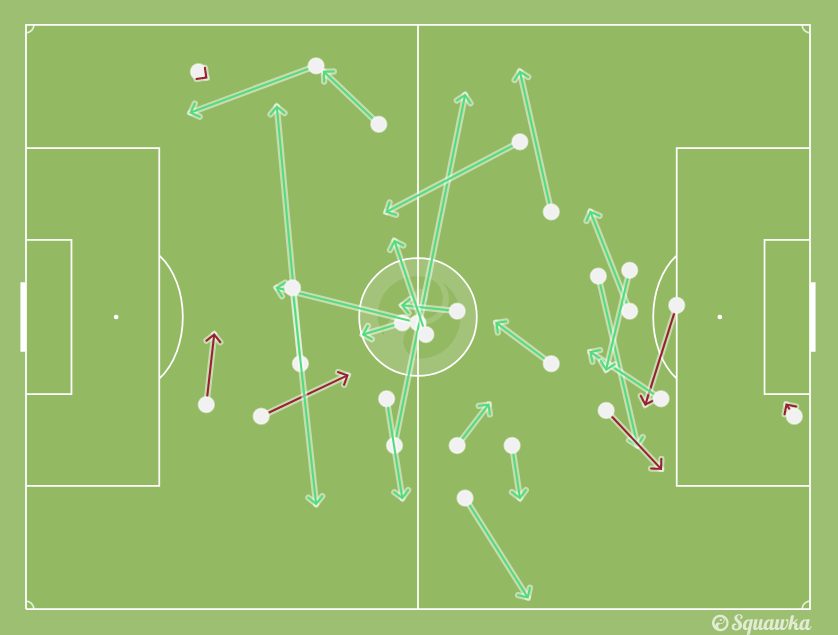 la partecipazione al gioco del Pipita (Squawka.com)