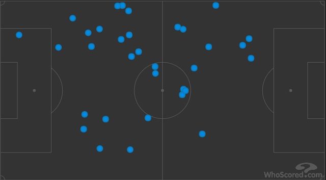 I pochi tocchi di palla di Barak (WhoScored)