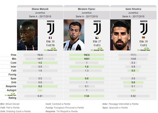 BENATIA, Juve? Prima credevo vincesse per gli arbitri