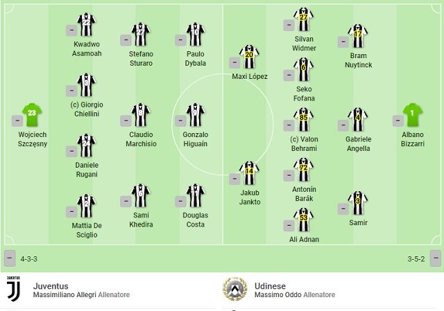 Le formazione iniziale di Juventus–Udinese (SofaScore)