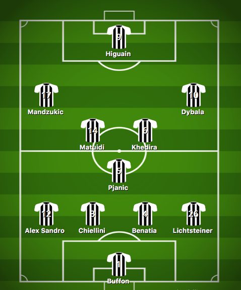 La formazione della Juve contro l’Atalanta.