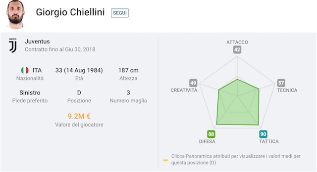 Futuro Chiellini, doppio annuncio: