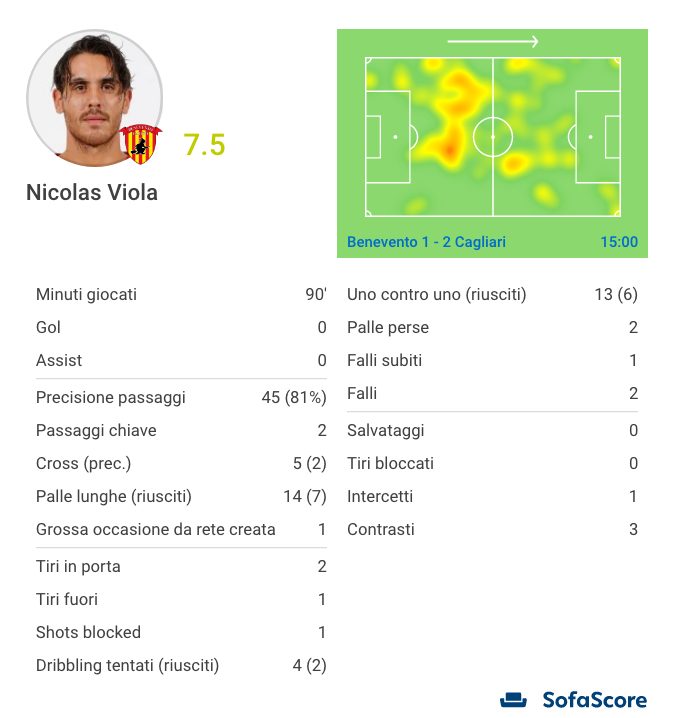 Buffon: Buffon: