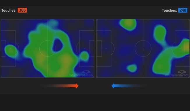 La Heatmaps del primo tempo tra Viola e Spal. (whoscored.com)