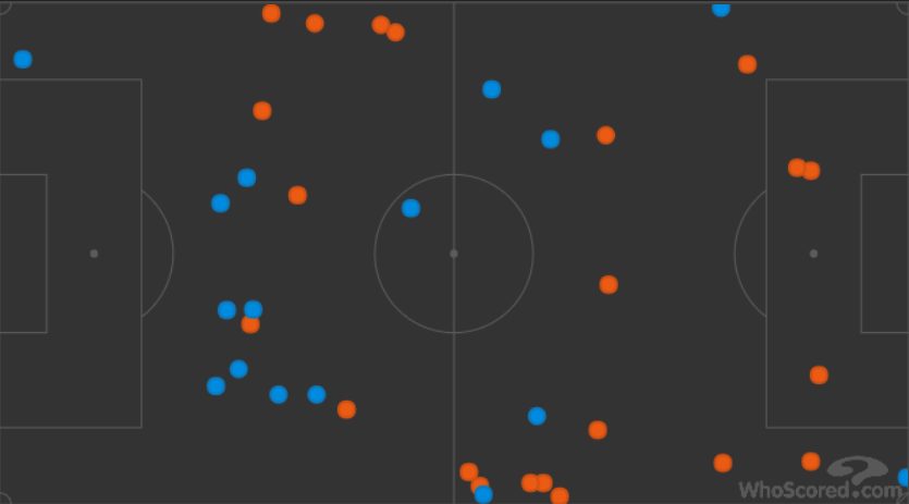 le palle perse del Milan (in arancio) e del Napoli (in azzurro) (Whoscored.com)