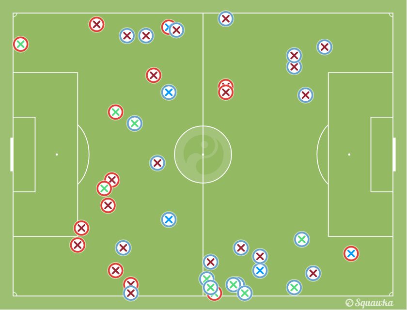 i tackle in campo fra Milan e Napoli (Squawka.com)