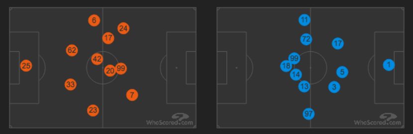 le posizioni medie in campo di Napoli e Udinese (Whoscored.com)