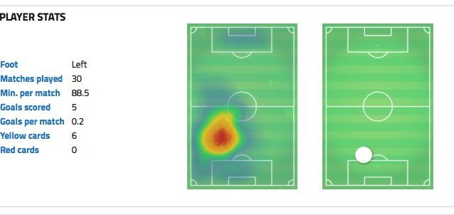 La scheda di Ivan Marcano. (wyscout.com)