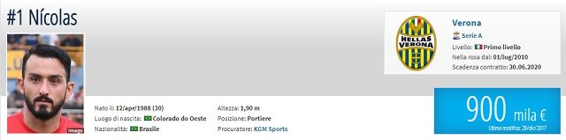 Il profilo completo di Nìcolas del Verona (Transfermarkt)