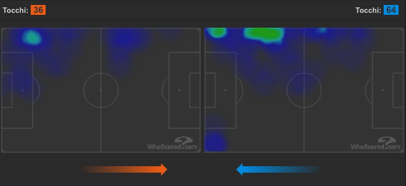 il duello sulla corsia di Callejon con Regini (Whoscored.com)