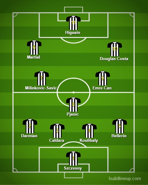 Il rendimento stagione per stagione (Transfermarkt)