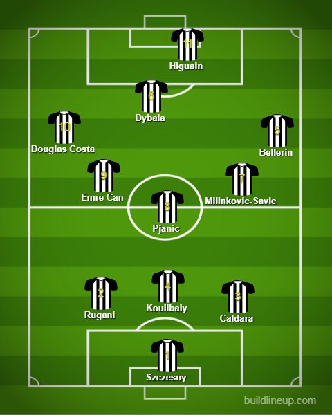 L’attuale valore di mercato (Transfermarkt)