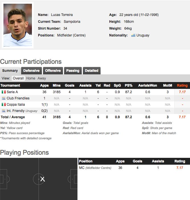 Calciomercato Napoli, Torreira torna di moda: incontro con la Sampdoria Calciomercato Napoli, Torreira torna di moda: incontro con la Sampdoria