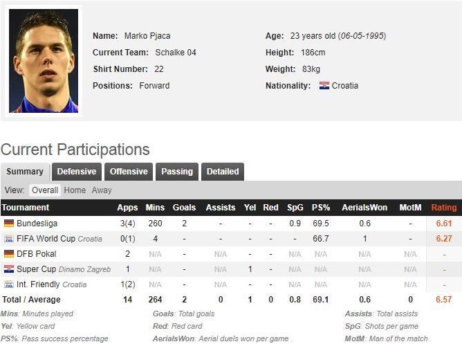 Calciomercato Fiorentina, l’agente di Pjaca: