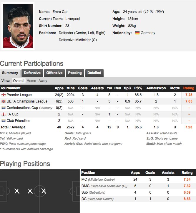 Calciomercato Juventus, è il giorno di Emre Can: visite mediche e firma