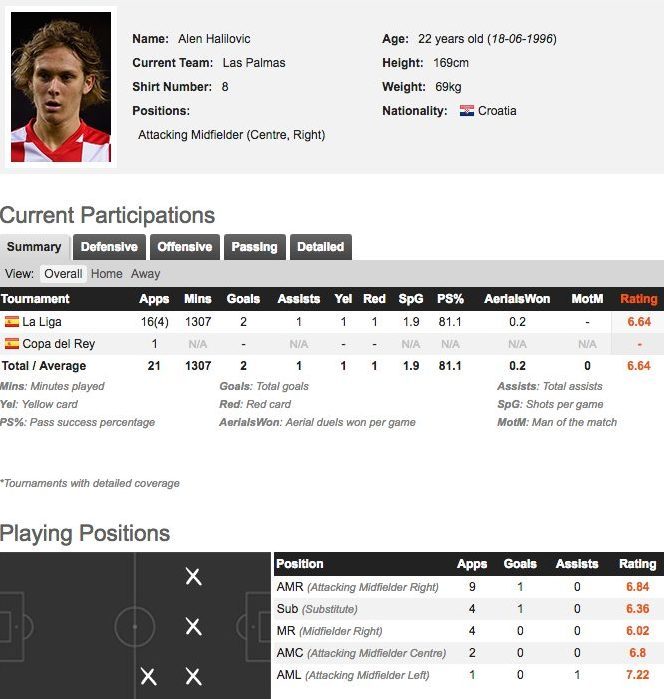 La scheda di Halilovic