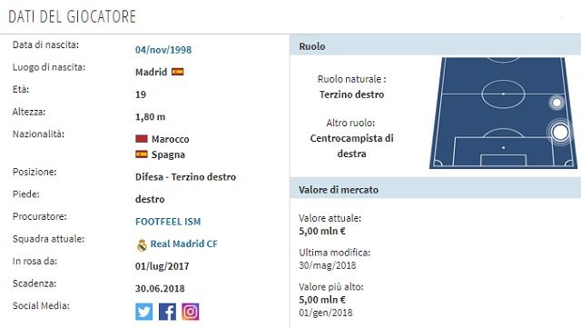 Il profilo di Hakimi (Transfermarkt)