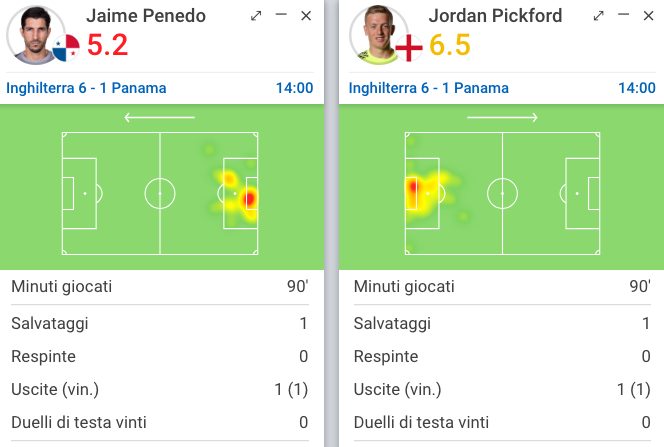 il confronto fra i due portieri (Sofacore.com)
