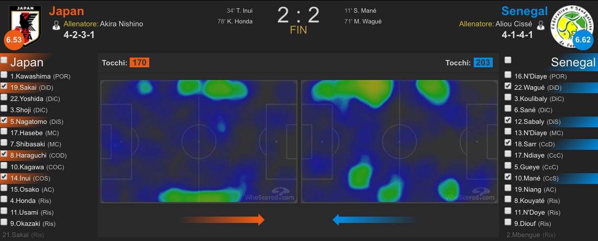 l’heatmap degli esterni di Giappone–Senegal. La porzione coperta dai calciatori impegnati sulle catene laterali (Whoscored.com)