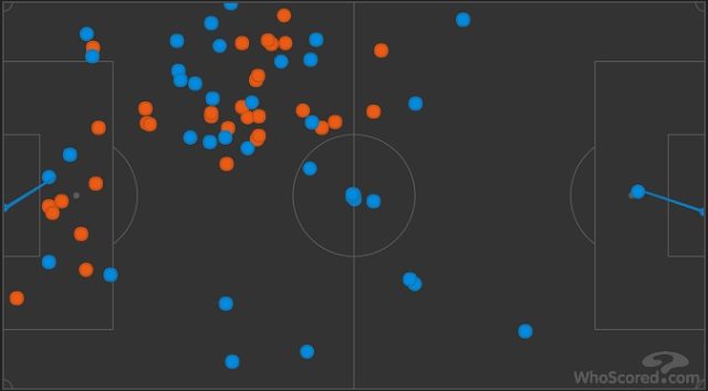 I tocchi di palla di Mandzukic (in blu) e di Umtiti (in rosso) (WhoScored)