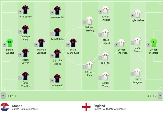 I primi 11 di Croazia–Inghilterra (SofaScore)