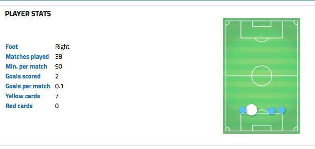 La stagione 2017/2018 di Harry Maguire. (wyscout.com)