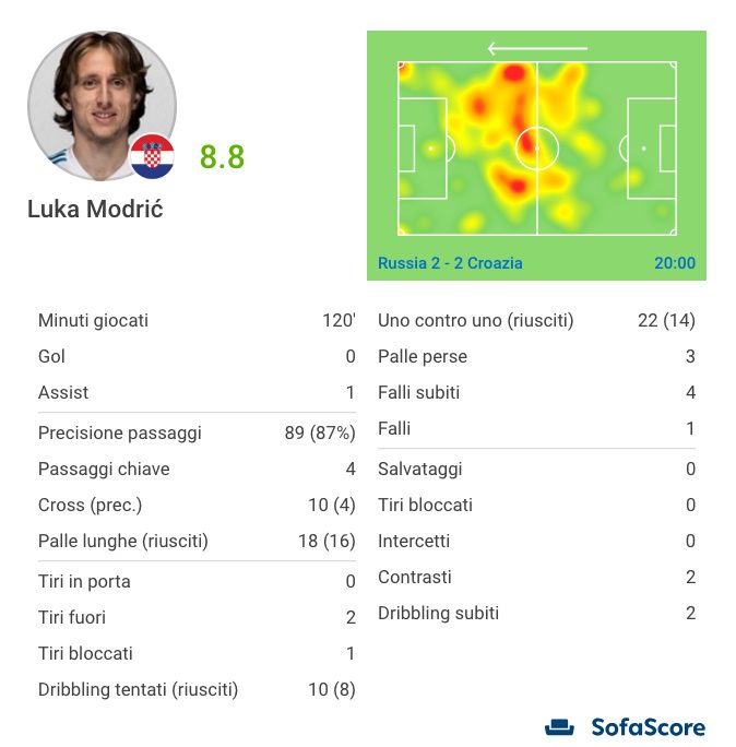 Modric guastafeste: Modric guastafeste: