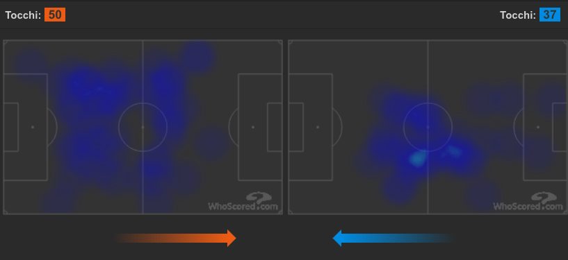 Kanté (a sinistra), qualità e quantità, una gara molto più efficace di quella di Dembélé (Whoscored.com)
