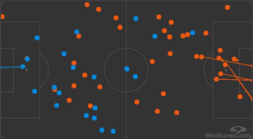Giroud più nel vivo della manovra rispetto a Lukaku. Il francese tocca 37 palloni a 22, ben 15 in più del belga (Whoscored.com)