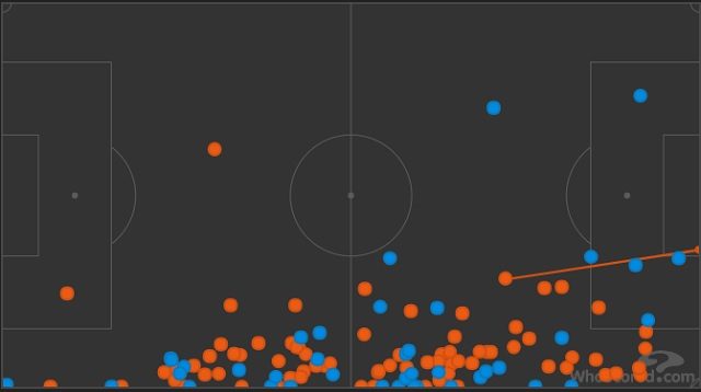 I tocchi di palla di Young (in rosso) e di Vrsaljko (in blu) (WhoScored)