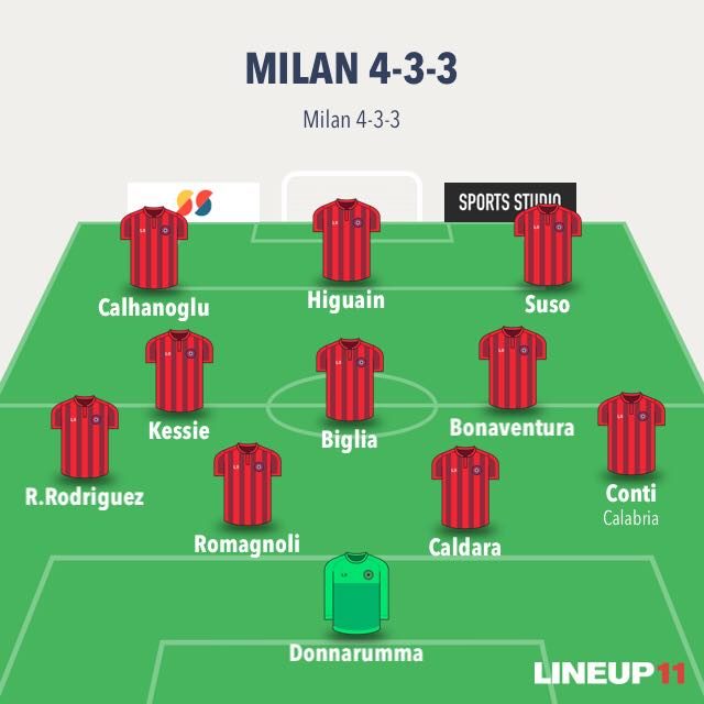 Il 4–3–3 di Gattuso (Lineup11)