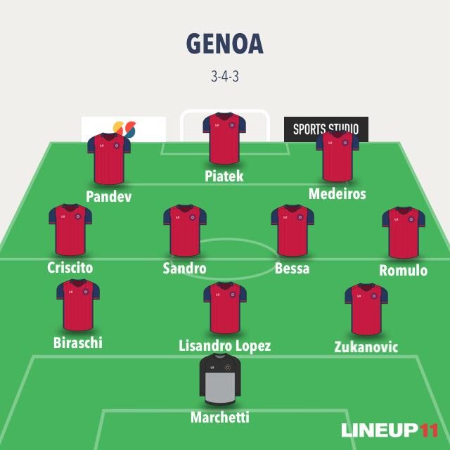 Piatek impreziosisce il tridente genoano (LineUp11)