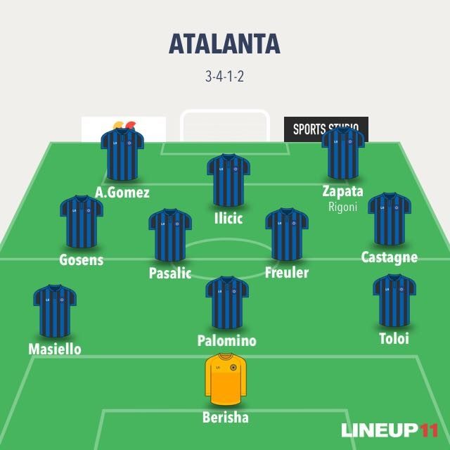 Imprevedibilità e corsa nel 3–4–1–2 di Gasperini (LineUp11)