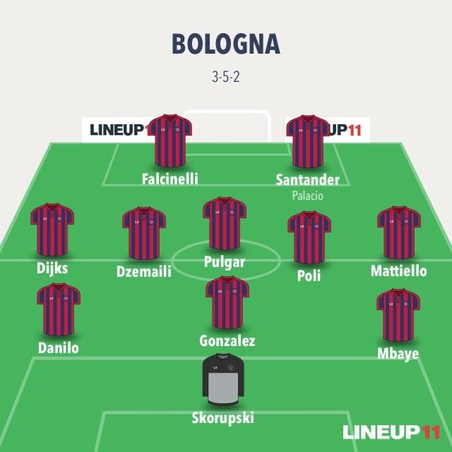 La spinta di Dijks a sinistra e un attacco tutto nuovo per Super Pippo nel suo 3–5–2 (LineUp11)